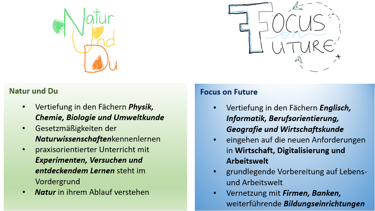Schwerpunkte